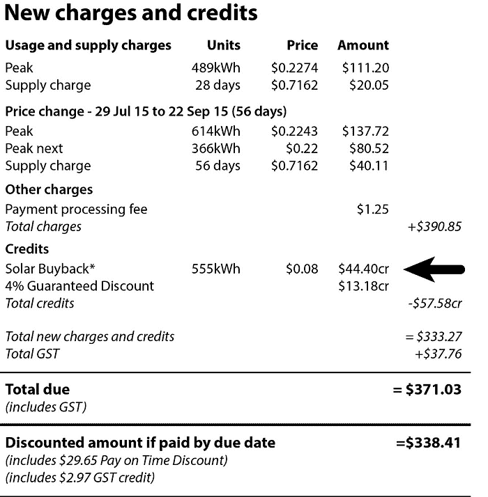 How Much Will My Electric Bill Be With Solar Panels San Diego